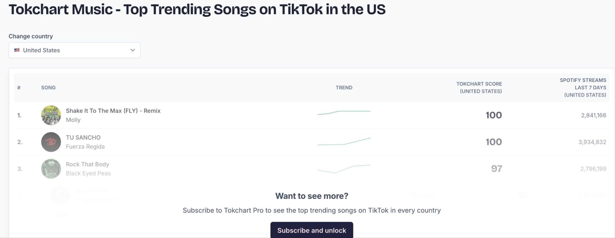 How to Find Trending TikTok Sounds Fast and Go Viral in 2026 - SaveTik guide